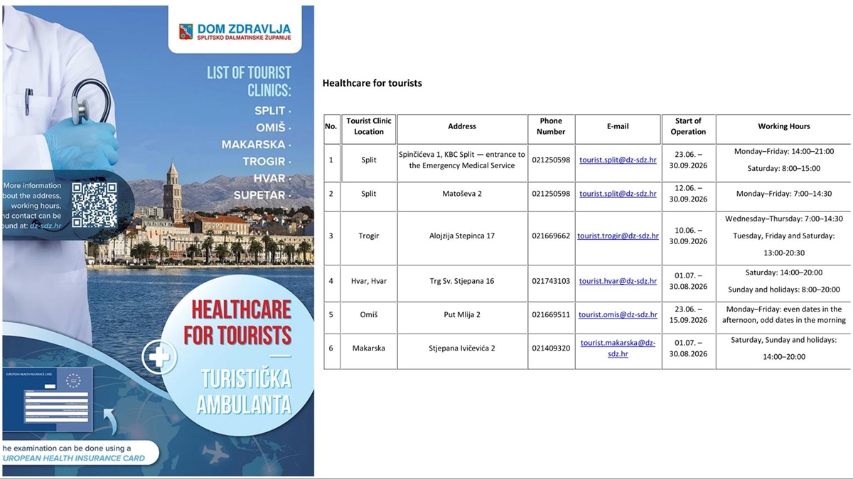 Healthcare for tourists