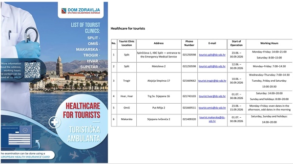Healthcare for tourists