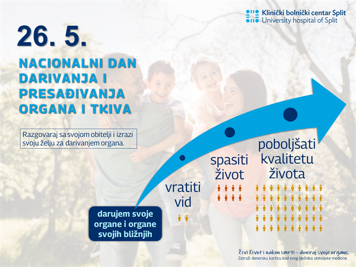 Nacionalni dan darivanja i presađivanja organa i tkiva